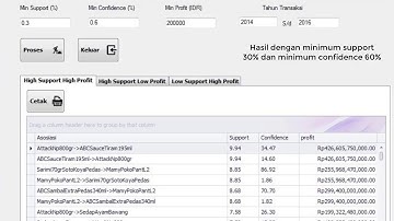 Sistem Analisa Keranjang Belanja dengan Algorithma Apriori pada Minimarket