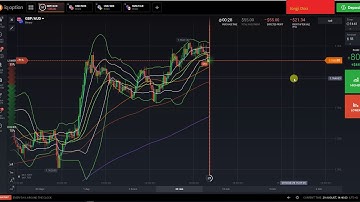 IQ Option 100% winning Strategy 2018. EMA, RSI, Bollinger Bands. (Part 2)