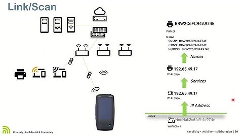 Enabling Wi-Fi Site Assessments with NetAlly CyberScope
