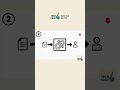 @CurrentUser – inject user vào controller đúng chuẩn#springboot #handlerresolver #backend #techcraft
