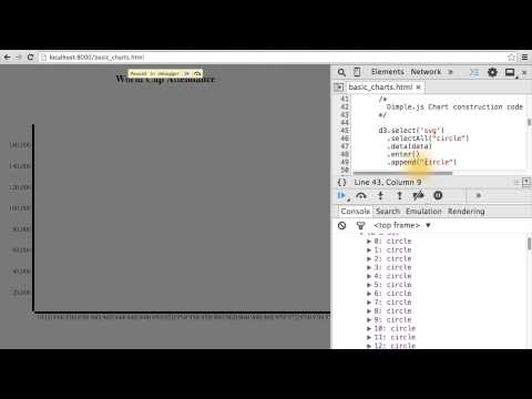 Where are the Circles? - Data Visualization and D3.js