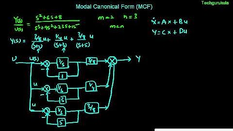 Modal Canonical Form (MCF) - (m less than n)