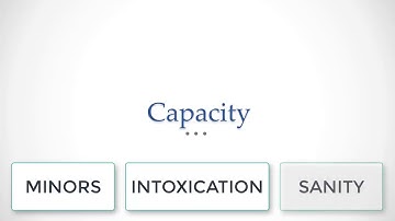 Business Law: Introduction to Contract Capacity