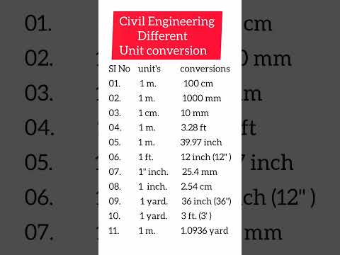 unit conversion civil