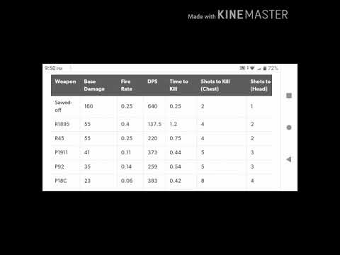 Pubg New Damage Chart