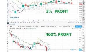 How to Profit from Any Markets? Stock, Crypto, Forex Picks and Portfolio Review screenshot 2