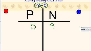 7 3 Adding Integers Modeling