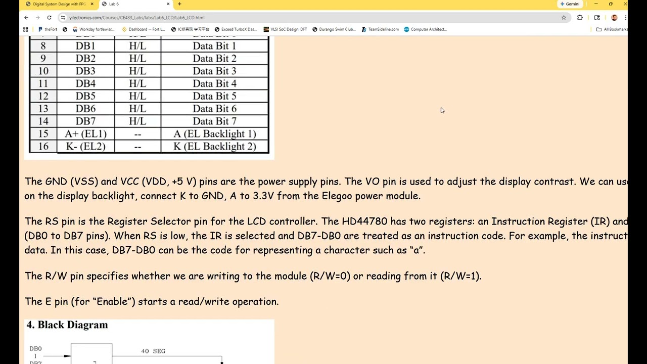 CE433 lab6 Basys 3 и ЖК-дисплей
