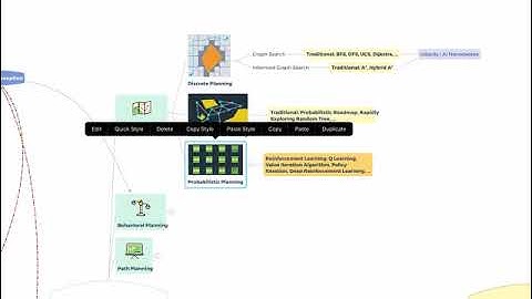 Deep Learning in Self-Driving Cars (MindMap) - Planning