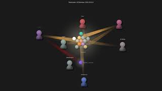 Gource visualisation: huanghyw/jd_seckill on 2020-12-30