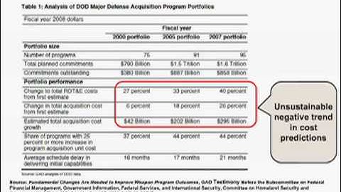 SEI Webinar Series: Quantifying Uncertainty in Early Lifecycle Cost Estimation (QUELCE)...