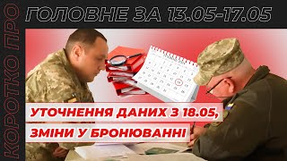 Коротко про головне за тиждень 13.05 - 17.05