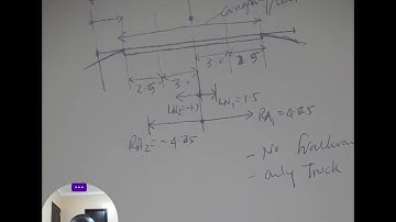 Modeling 2-cell box culvert