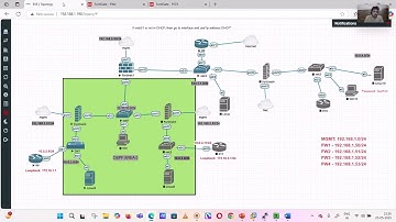 20. Fortinet NSE 4 Zones in Fortigate  FW