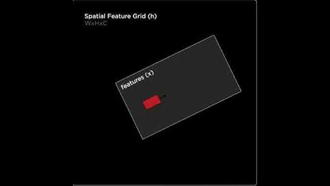 spatial RNN in Tesla Autopilot