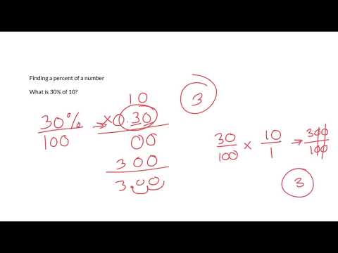 How To Find The Percent Of A Number - Percent Basics For Algebra 1