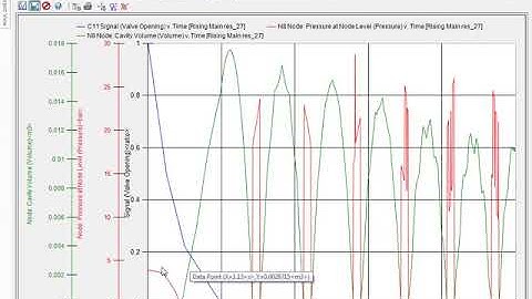 [FKVN-A040-013-A] Flowmaster Demonstration Plant&Piping Pressure Surge