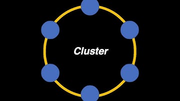 Cassandra Storage Organization