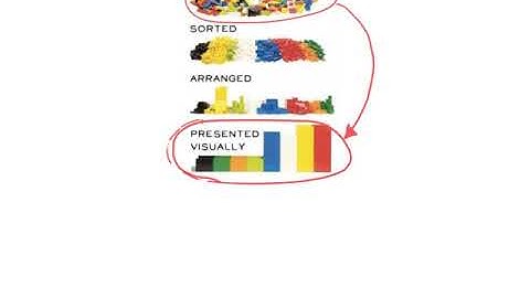 1 Introduction Video Notes