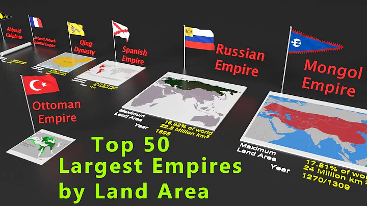 Top 50 Largest Empires by Land Area with their Flag - DayDayNews