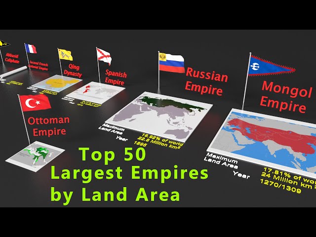 top 4 largest empires - #countryballs
