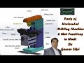 Horizontal Milling machine Parts & their Functions