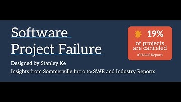 Why Software Projects Fail - Stanley Ke