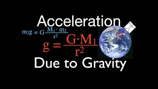 Gravitation (4 of 17) Calculating Acceleration Due to Gravity (g)