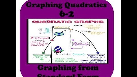 Graph Quadratics 6-2 Standard Form