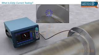 How to Eddy Current Testing is Working