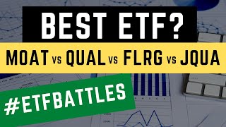 ETF Battles: Which is the Best Quality Factor Stock Fund A QUADRUPLE HEADER
