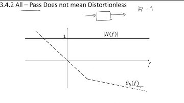 4 - 3.4.2 Even with All-Pass Filters, Distortion is Possible