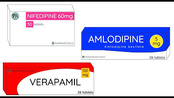 Calcium Channel Blockers - Mechanism of Action