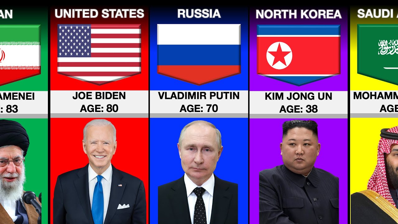Country Comparison: World Leaders From Oldest To The Youngest
