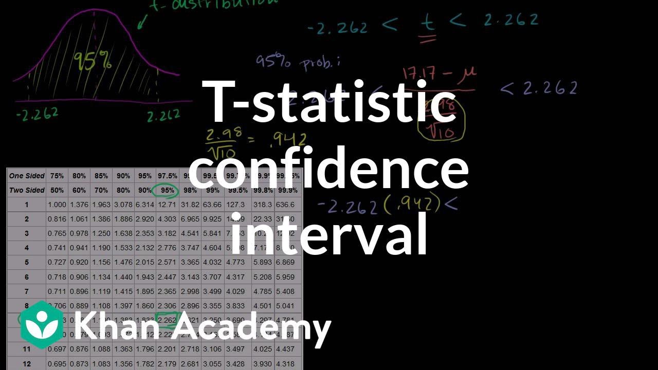 T-Statistic Confidence Interval