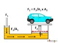 Hydraulics In Action: Exploring Pascal's Law And Its Applications