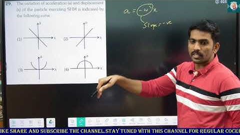 29. The variation of acceleration (a) and displacement(x) of the particle executing SHM is indic