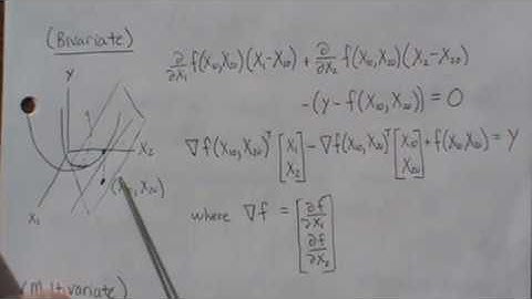 Newton-Raphson and Gauss-Newton Methods (part 1): Tangent Planes