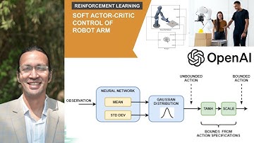 🔥 SAC (Soft Actor-Critic) – The Most Powerful AI Reinforcement Learning for Robotics! 🤖🚀