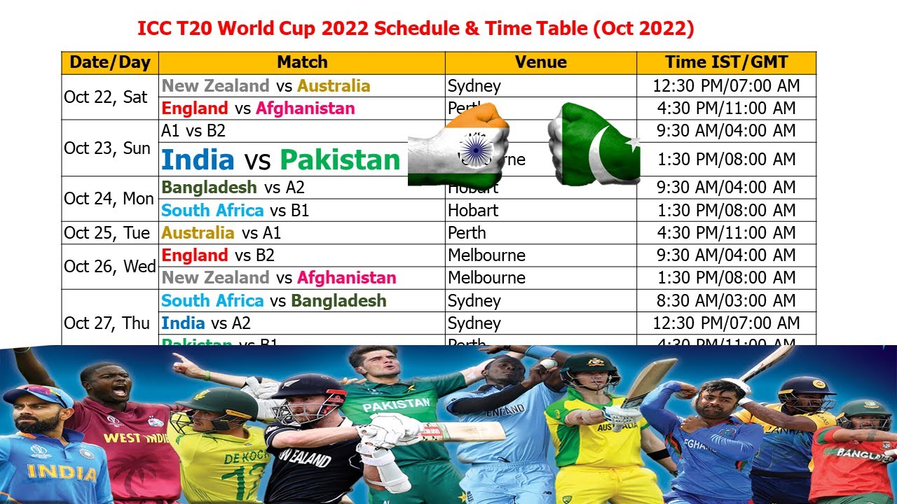 T20 World Cup 2022 Schedule and Time Table