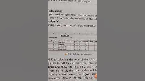 ITNext/CLASS-7/CHAPTER-2/Formulas and Functions in MS Excel 2010/Part-1