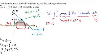 Volume Of Revolution Shell Method