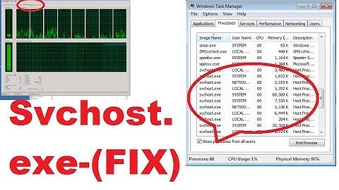 Fix Svchost.exe Using High Memory On Windows 7, 8,8.1,10, xp (100%) Working