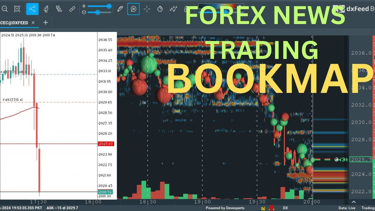 FOREX TRADING ON NEWS WITH BOOKMAP - YouTube