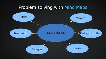 Learn Mind Maps With FreeMind   Problem Solving