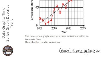 Data Graphs: Time Series Graph Describe Trend (Grade 3) - OnMaths GCSE Maths Revision