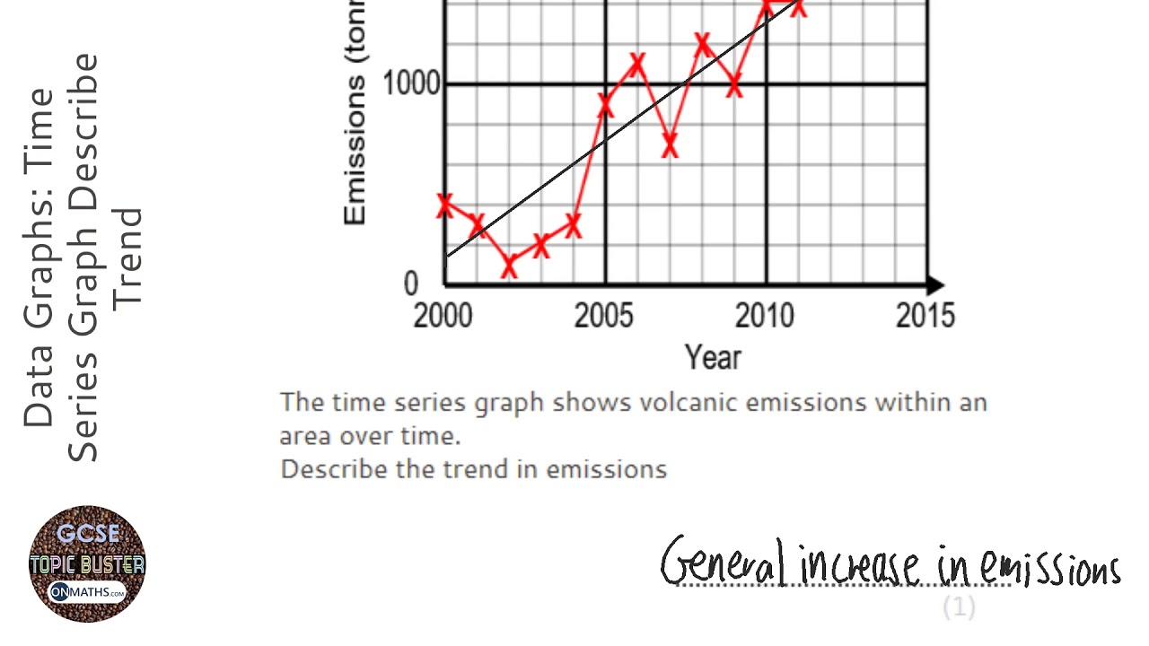 How To Describe A Chart Or Graph