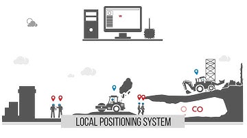 Provix RealTrac Collision Avoidance System (CAS) - Introduction