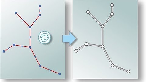 Urbano Visio – Convert 2D/3D lines/polylines to a Civil 3D pipe network