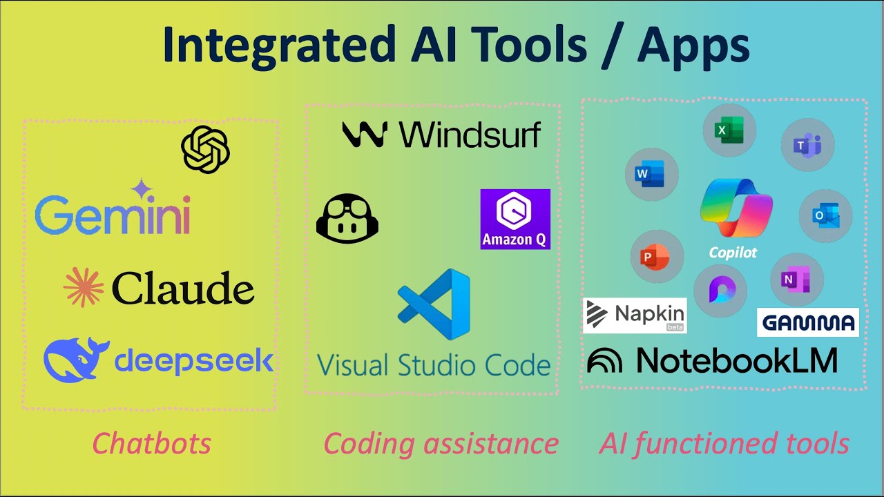 How to Use AI & Large Language Models in Institutional Research ...
